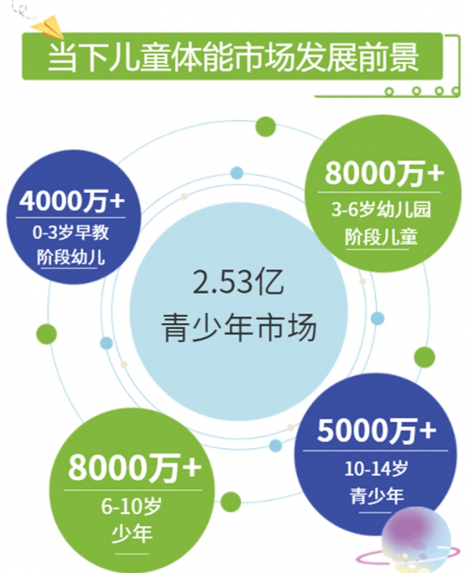 無接觸自動洗車機