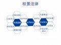 权景法律民商法维权加盟