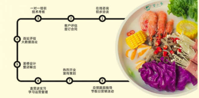 朵麻朵辣 朵麻朵辣