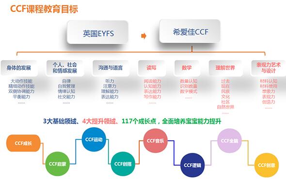 希爱佳早教托育
