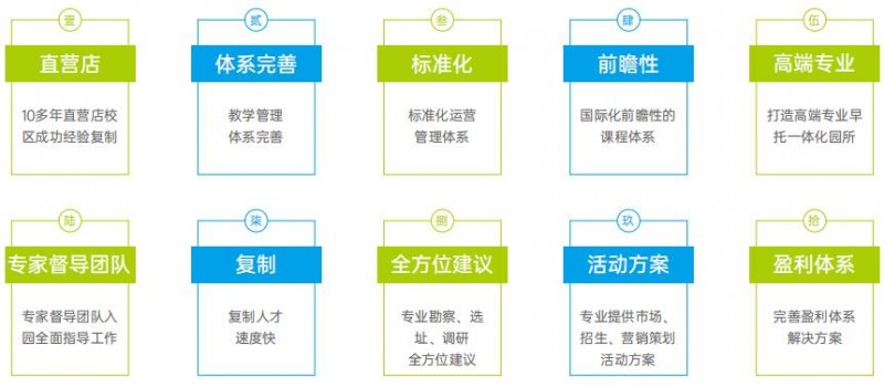 巴米星教育集团