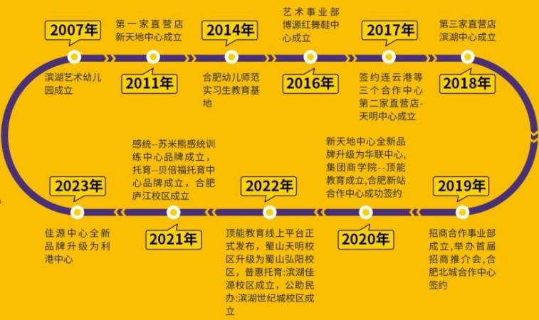 巴米星儿童成长中心