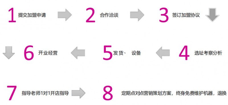 云雨逍遥成人用品加盟