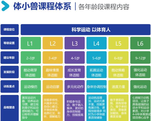 体小兽少儿体适能场馆加盟