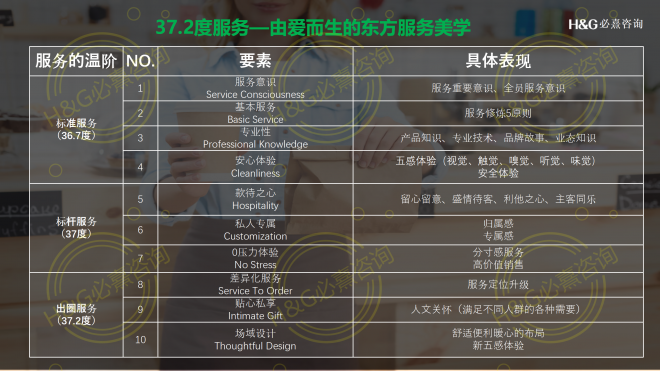 必熹企业管理咨询