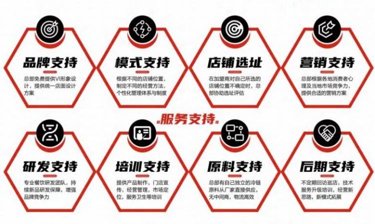 凿骨匠超级排骨饭