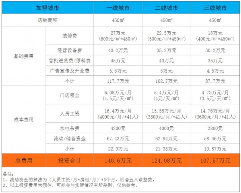 唯玩星球少儿篮球运动馆加盟 唯玩星球少儿篮球运动馆加盟