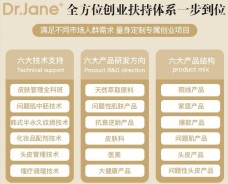 DRjane皮肤管理