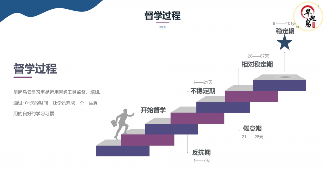 早起鸟云自习室