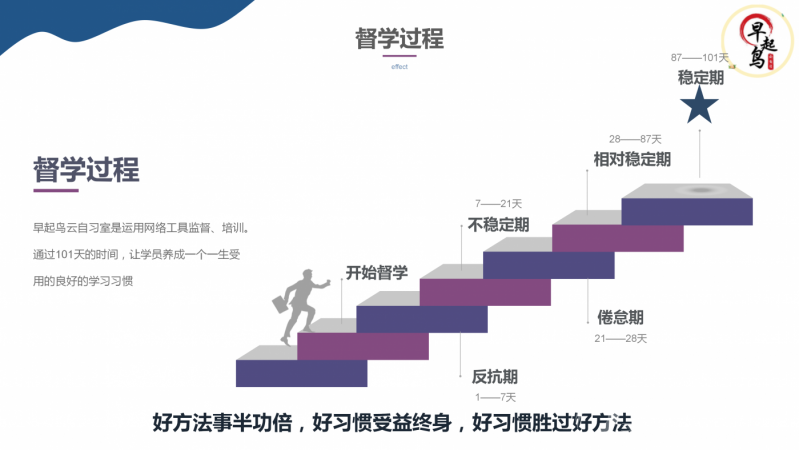 早起鸟云自习室