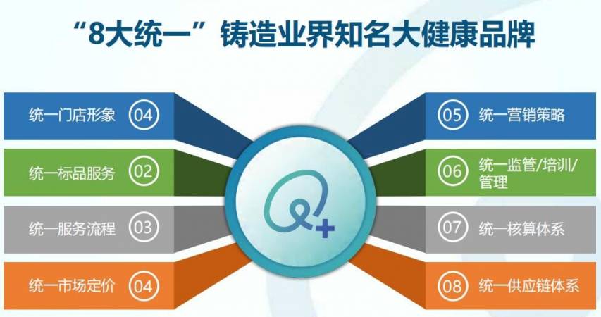 麒小佑儿亲子健康馆