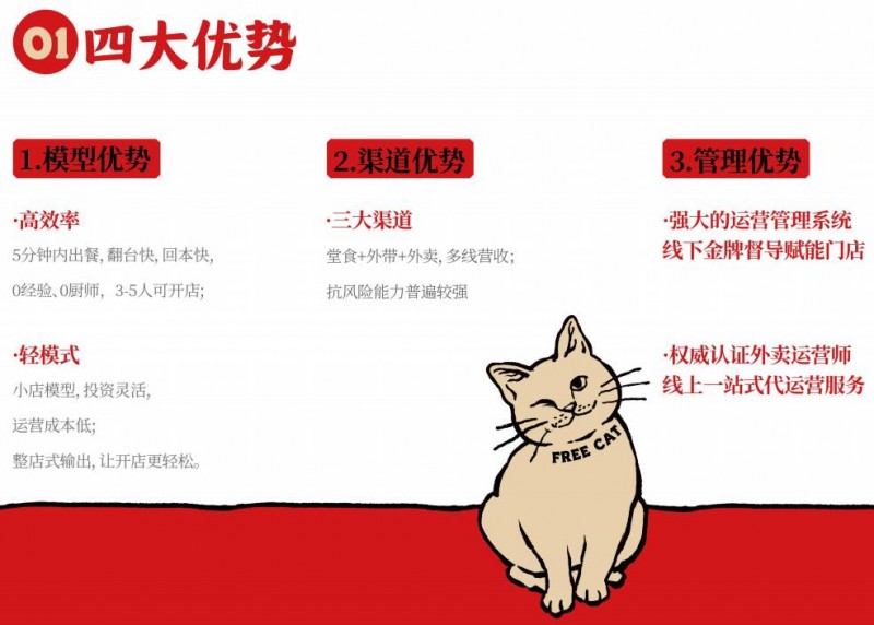 失控猫烧肉饭食堂加盟