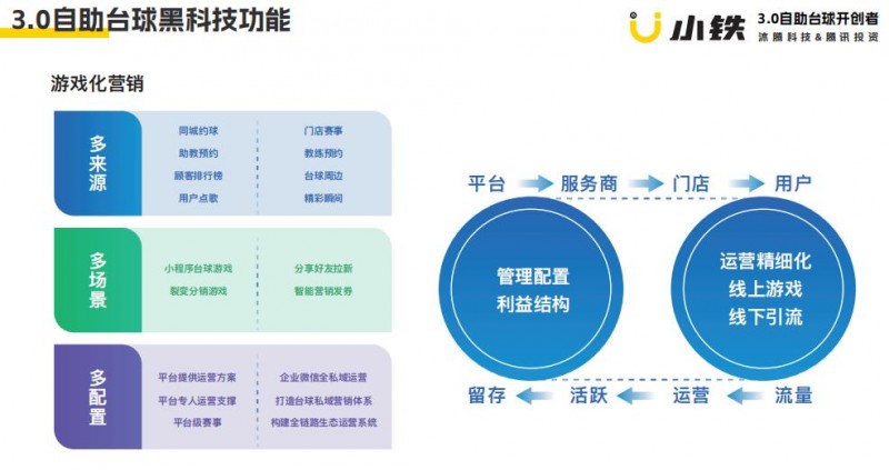 小鐵自助臺球加盟