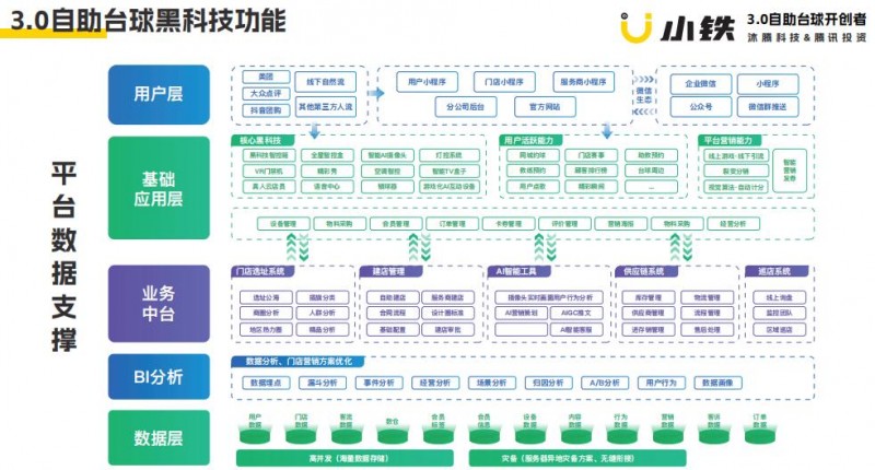 小鐵自助臺球加盟