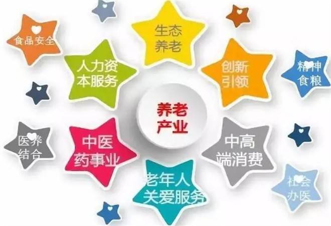 养老产业