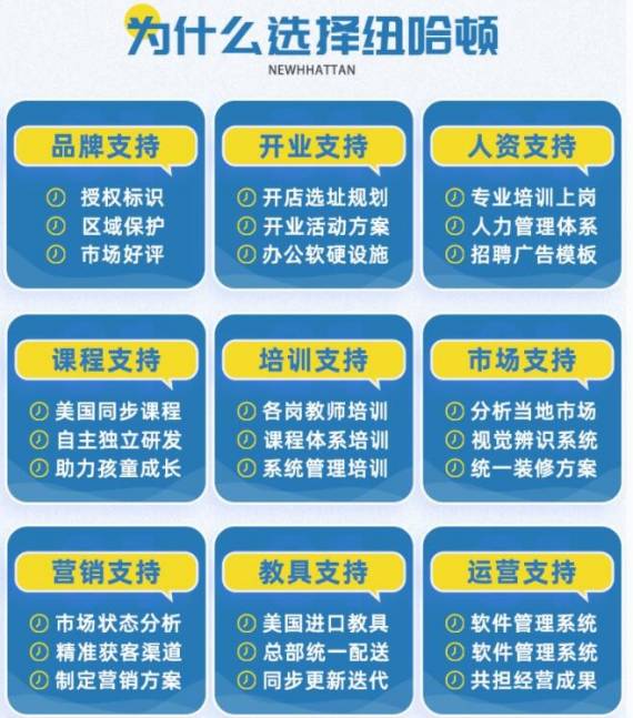 纽哈顿国际早教