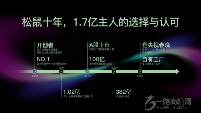 三只松鼠国民品牌