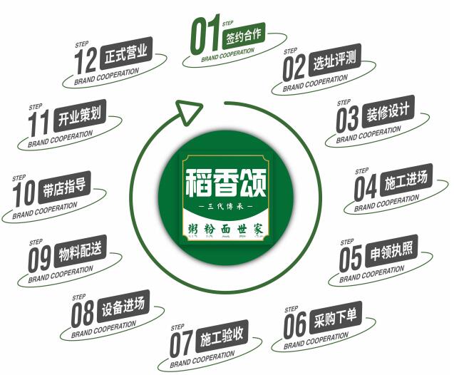 稻香頌