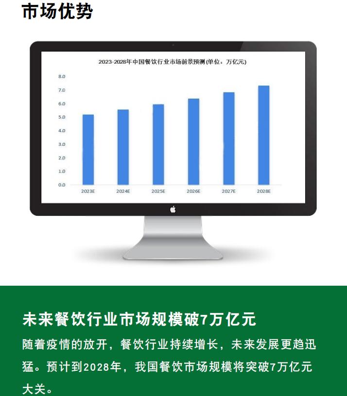稻香頌加盟