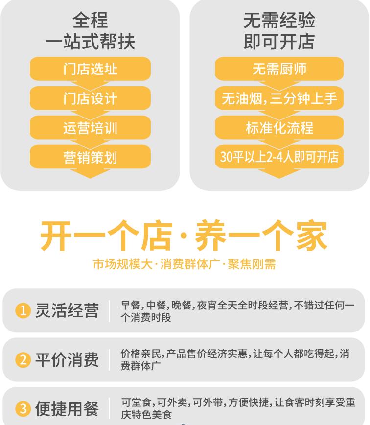 流口水小面