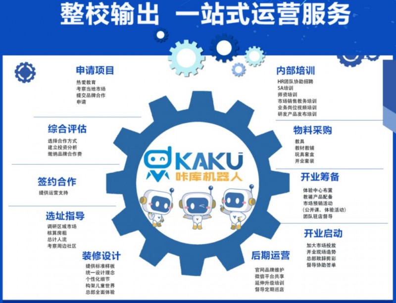 KAKU咔库机器人编程加盟 KAKU咔库机器人编程加盟