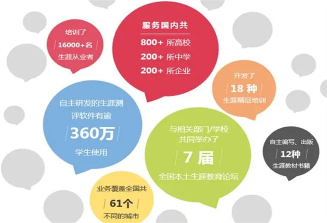 仁能达教育加盟 仁能达教育加盟