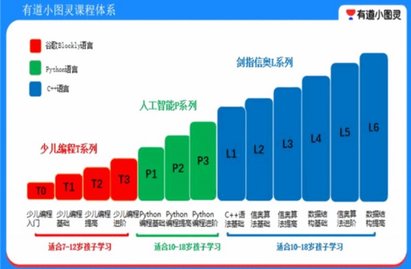 小图灵少儿编程教育