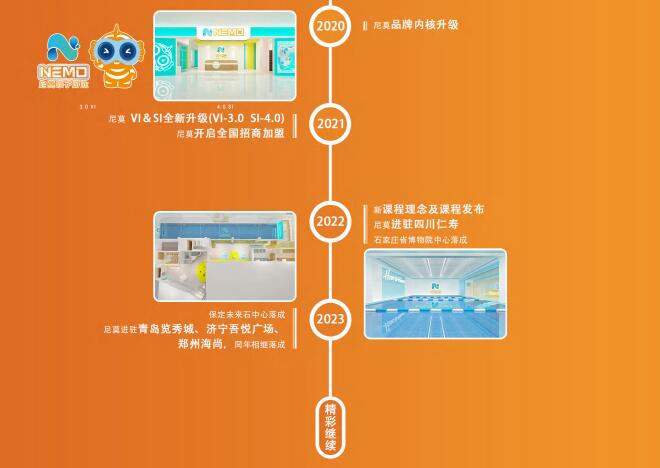 尼莫親子游泳加盟