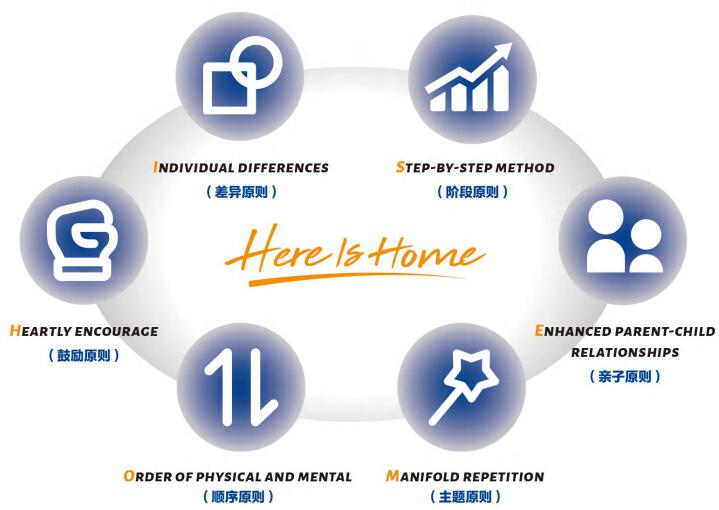 尼莫親子游泳加盟