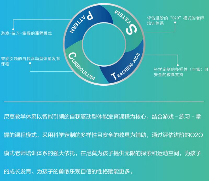 尼莫親子游泳加盟