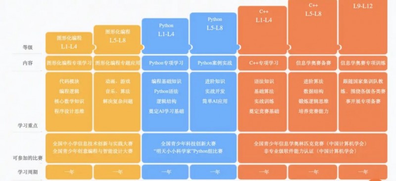 TDOG少儿编程