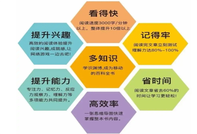 快速阅读加盟