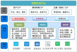 智慧教学平台