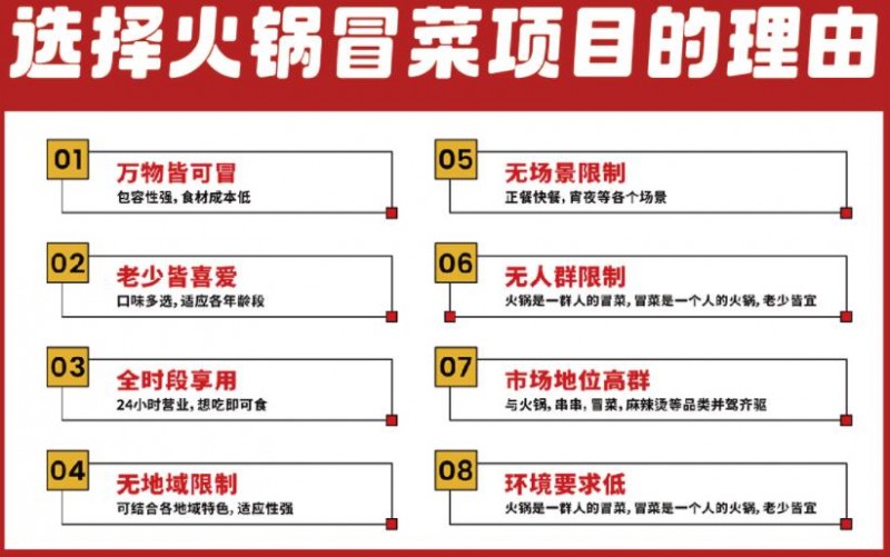 市井邊邊火鍋冒菜加盟
