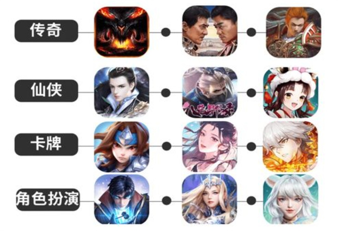 手游代理平臺(tái)