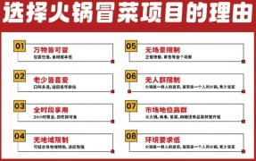 市井邊邊火鍋冒菜