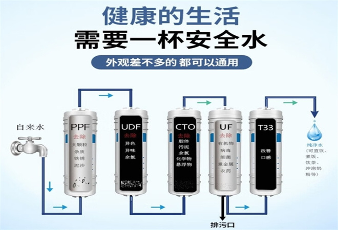 樱慈净水器