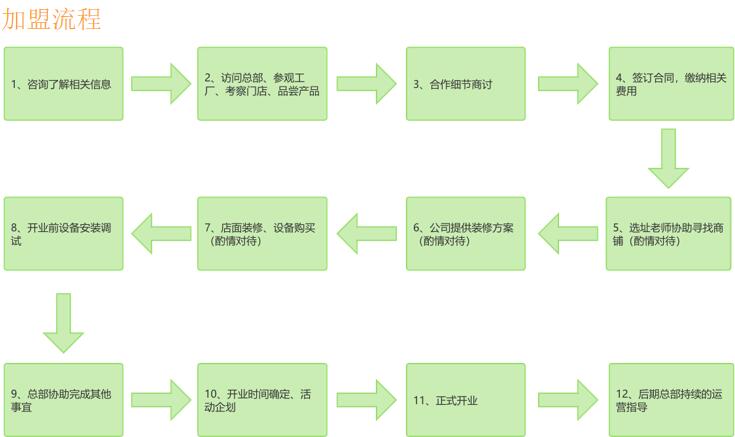 知麥現(xiàn)炒澆頭面飯加盟