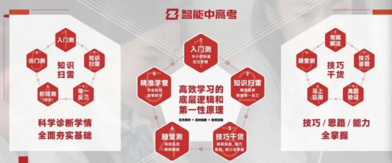 想象力智能中高考