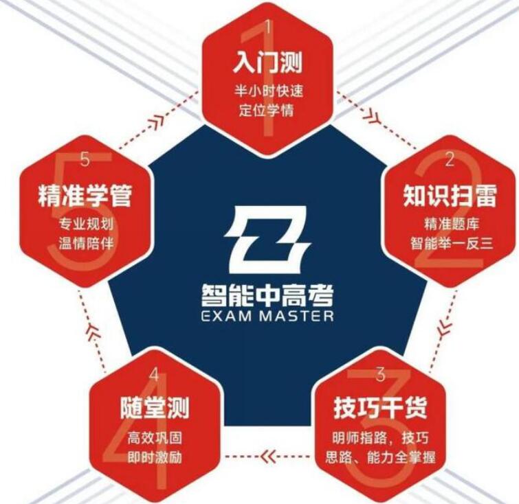 想象力智能中高考加盟 想象力智能中高考加盟