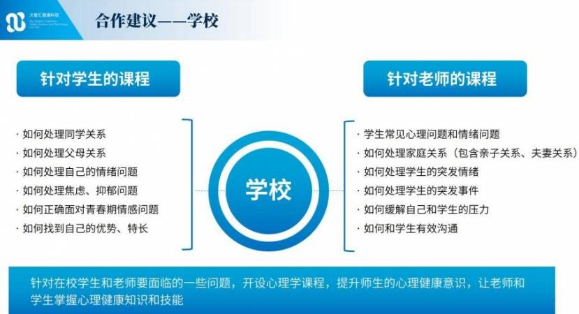 大智汇心理教育