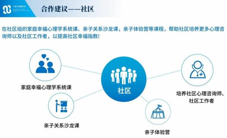 大智汇心理教育