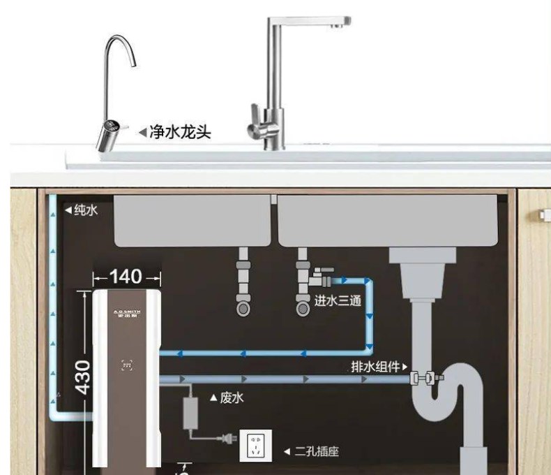 水立方净水器