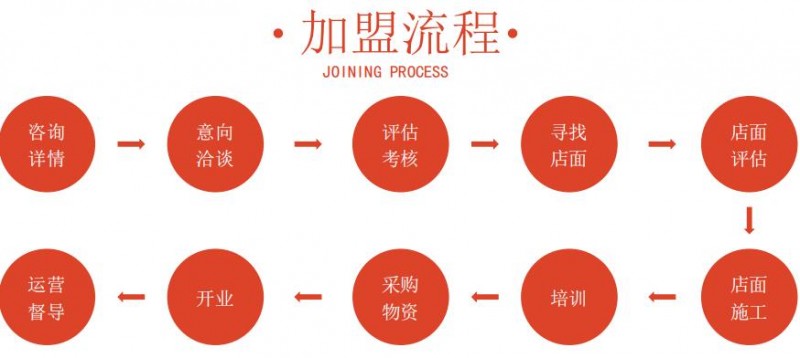 福禧鲜鸡汤火锅加盟