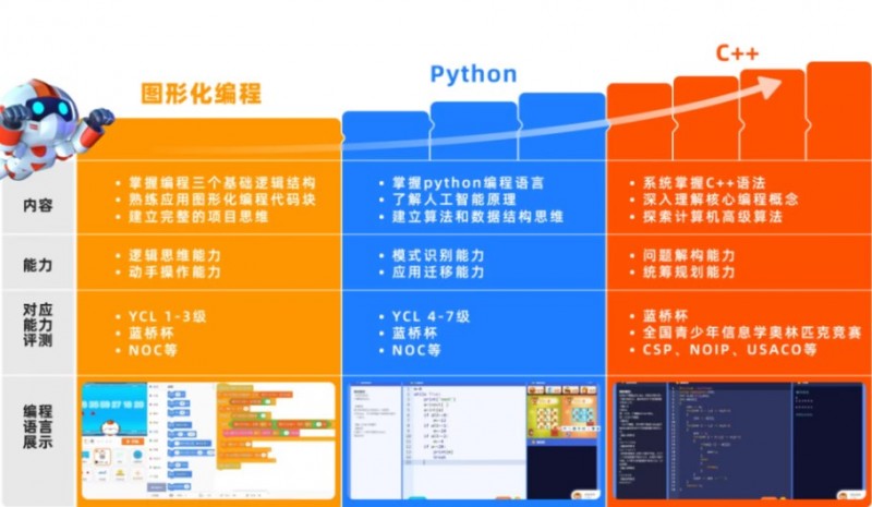 核桃编程加盟