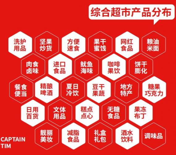 提姆队长硬折扣零食超市