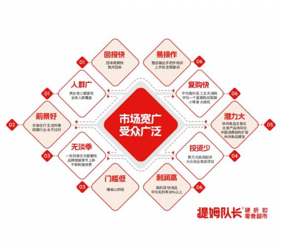 提姆队长硬折扣零食超市