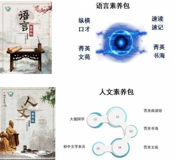 弘乐教育阅读作文