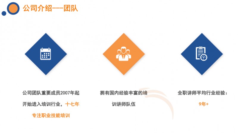 技掌門加盟