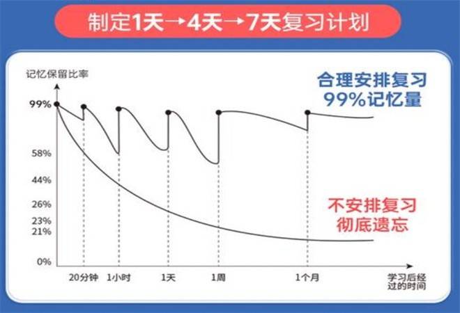 魔七英语单词速记
